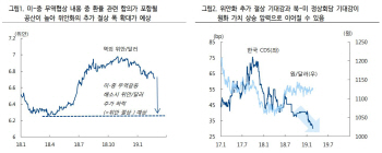 미·중, 북·미 관계 개선에 불확실성 해소…증시 랠리 이어질 듯