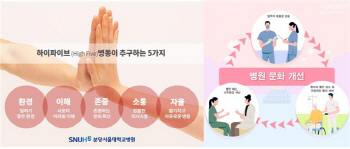 분당서울대병원, ‘함께 일하고 싶은 병원’ 만들기 앞장