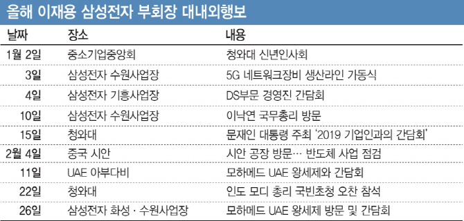 이재용 부회장, UAE 왕세제와 재회… 글로벌파운드리 M&A 논의 가능성