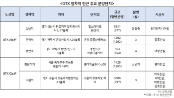 철길 따라 집값 들썩.. GTX 인근 수혜단지 '눈길'