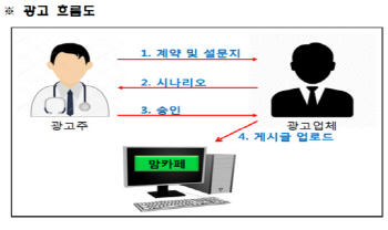 맘카페 제보자 “‘오늘 저녁 밥상 차렸어요’ 일상 글로 엄마들과 소통”