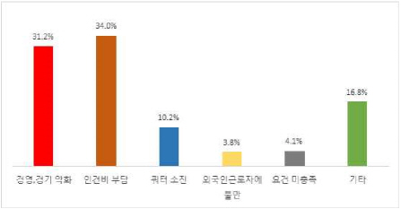 "인건비 부담" 외국인근로자 신청…5년 만에 '미달'(상보)