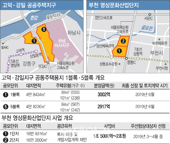 고덕·강일, 부천 상동… 알짜 공공부지 매각에 건설사들 '군침'