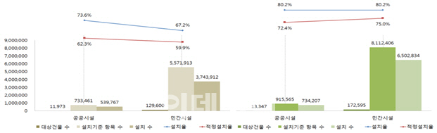 여전히 장애인에 문턱 높은 지구대 우체국 보건소