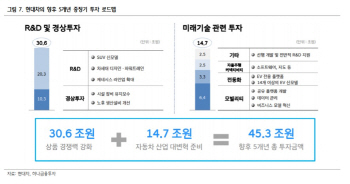 현대자동차, 주주환원정책 아쉽지만 중장기 계획 긍정적-하나