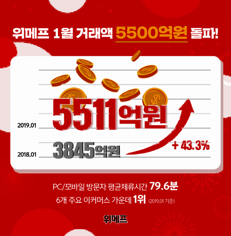 소셜커머스, '낚시' 비난에도 특가행사 못 놓는 이유는?