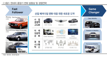 현대차, 중장기 경영 방향성 제시…주가에 긍정적-현대차