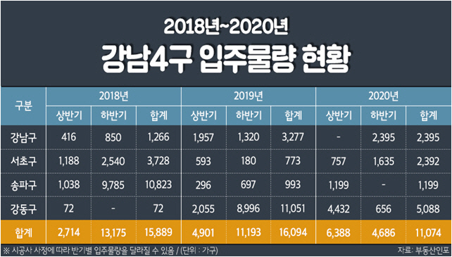 헬리오시티 품은 송파구…"3월부터 전셋값 오를 것"