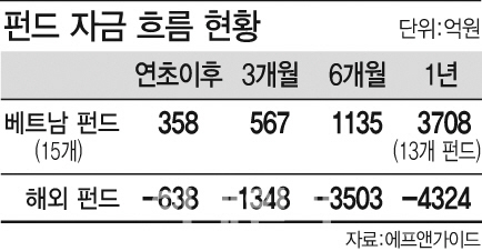 北美 정상회담이 남긴 것, 베트남의 투자매력