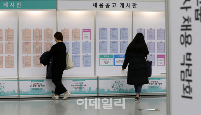 사회 첫발 청년들 일자리 찾아 '공사장·농어촌'으로 떠났다