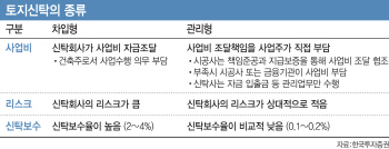 10년 만에 부동산신탁 신규 인가…메기 될까