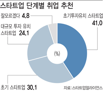 회사-직원 '윈윈'…먹튀 방지는 과제