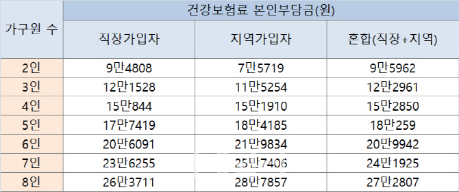 산모·신생아 건강관리 서비스 만족도 88점