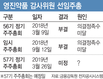 "6만명 소액주주 찾아라"…전직원 총동원령