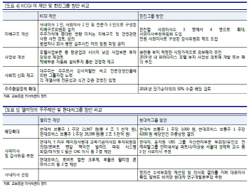 KCGI·엘리엇 주주권 행사..한진·현대차 재무구조 영향은?