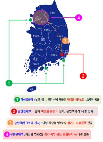 면세유 폐유로 위장해 180억 챙긴 '기름세탁' 일당 검거