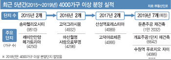 올해 대단지 분양 '봇물'… 4000가구 이상 7곳 나온다