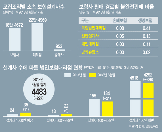 1인 ga보험과 보험대리점 설립 현황 설립 과정을 정리해봤습니다. ga보험은 역시 메가다이렉트~! ga보험, 보험ga, 1인ga수수료, ga순위, 법인보험, 보험대리점 2