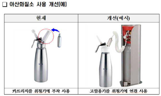 정부, '해피벌룬' 총력 대응…아산화질소 소형 용기 전면 금지