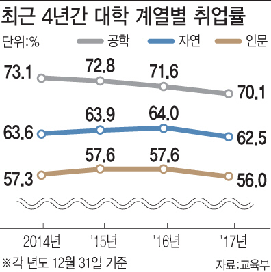 "문송합니다" 그만…전공보다 `코딩` 수강 열올리는 인문대생들