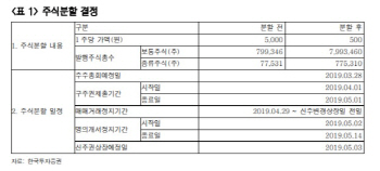 롯데칠성, 액면분할과 주세법 개정 '호재'-한국