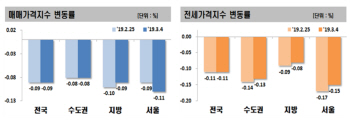 계속 떨어지는 서울 아파트 매매값...17주째 하락세