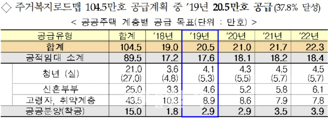 신혼희망타운 착공한다…공공주택 공급 본격화