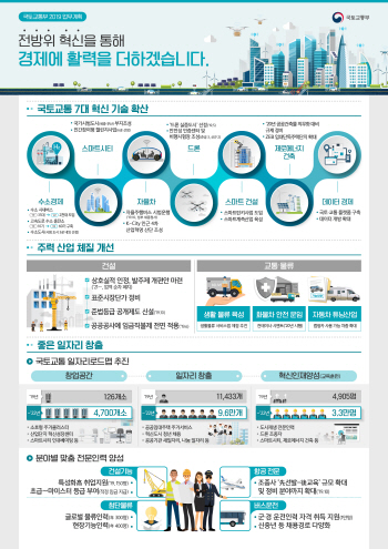 올해 수소 시범도시 3곳 지정·수소 버스 2천대 확충