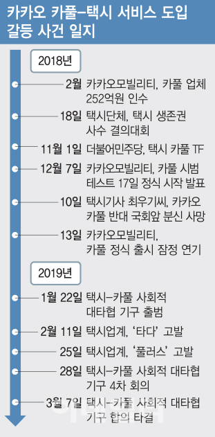 카카오 카풀-택시업계 극적합의..다른 사업자 불씨는 여전(종합2보)