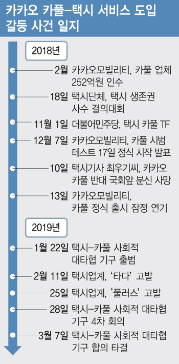 카카오 카풀-택시업계 극적합의..다른 사업자 불씨는 여전(종합2보)