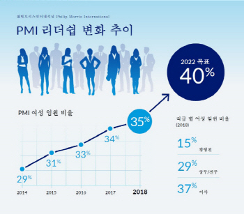 "세계 여성의 날 맞아 위대한 여성들을 응원합니다"