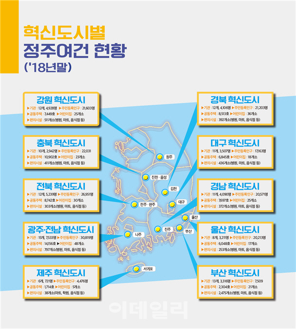 혁신도시 시즌2 본격 추진…국토부 "정주여건 개선 노력"