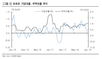 "유로존 시중銀, 자금조달 압박덜어..경기회복 이어질 것"