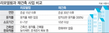 멈춰선 아파트 리모델링…사업성 우려에 주민 갈등까지