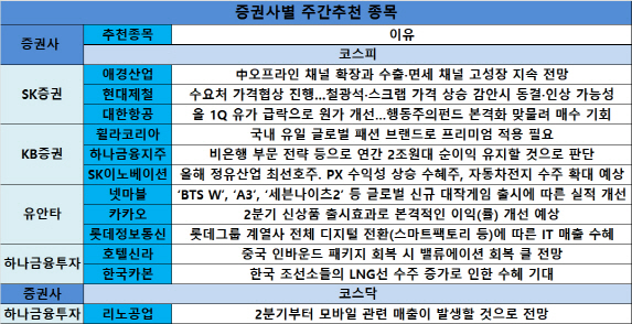 [주간추천주]주총·카풀서비스 초읽기…대한항공·카카오 주목