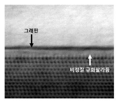 국내 연구진, 그래핀 질·생산성 모두 잡는 성장법 제시
