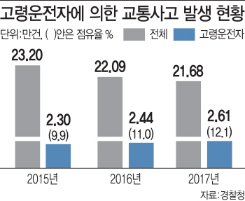 ④늘어나는 어르신 운전자…비난보단 교통복지 확충이 우선
