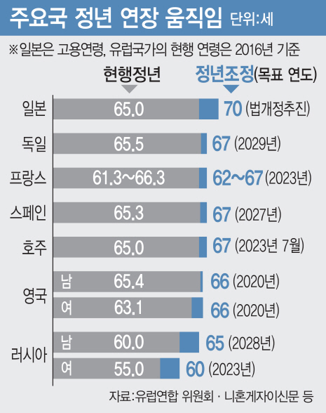 ⑤"130년 묵은 기준 바꾸자"…행동 나선 세계각국