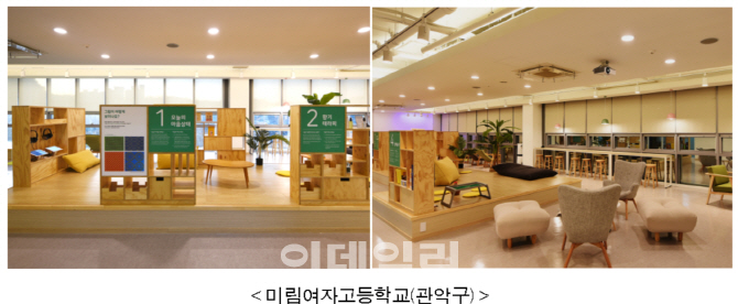 서울시 6개 학교에 ‘스트레스 프리존’ 조성…청소년 스트레스 27%↓