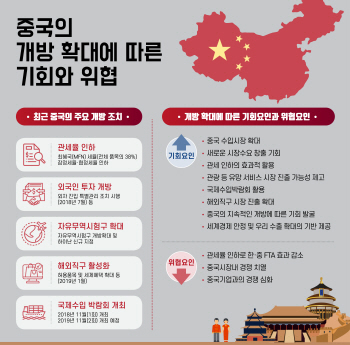 문턱 낮춘 中시장 “관세인하·직구 확대…사업기회 삼아야”