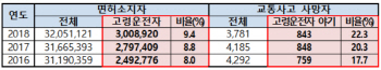 "교통사망사고 절반은 65세 이상"…경찰, 고령자 교통안전 대책 추진