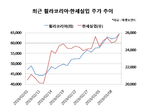 원화 약세의 후광…의류株 실적기대에 고공행진