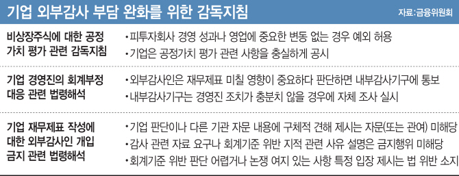 “회계감독·상장폐지 우려 줄여줄게”…기업 달래기 나선 금융당국