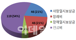 “의약품 부작용? 피해구제 받으세요”