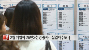  2월 취업자 26만3천명 증가…청년 체감실업률은 '최악' 外
