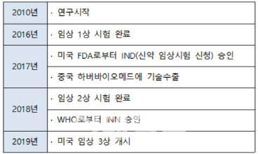 대웅·한올 손잡고 개발하는 안구건조증 신약 ‘HL036’