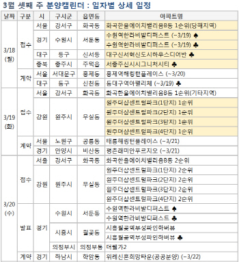 원주서 대규모 분양…다음주 5000가구 분양