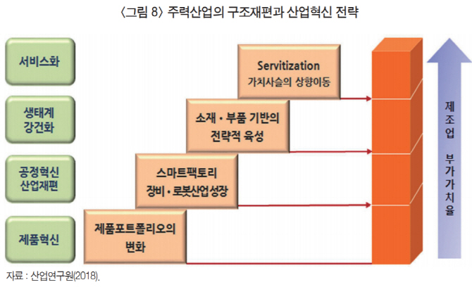 “정부, 기업 회피 ‘하이 리스크’ 기술·프로젝트 선제 투자해야”