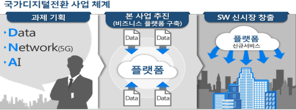 국가디지털전환사업 시동..정부, 올해 92.5억 지원