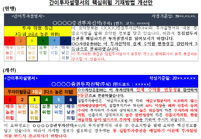 펀드 간이투자설명서, 운용비용·실적 한눈에 본다